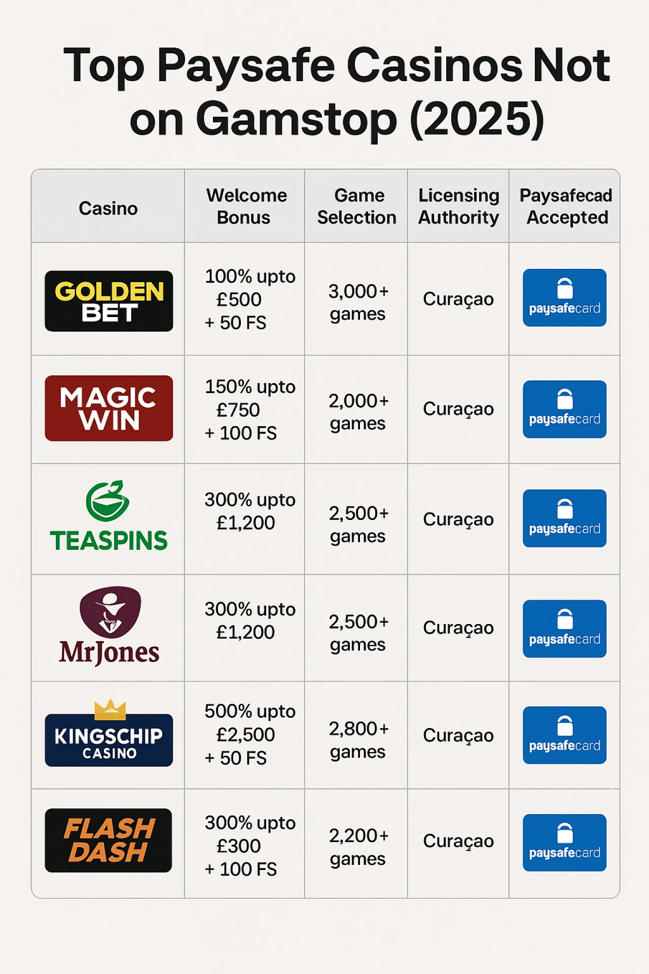Top Paysafe Casinos Not on Gamstop