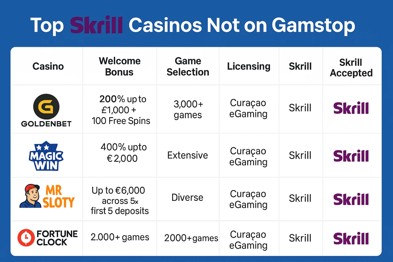 Skrill Casinos Not On Gamstop