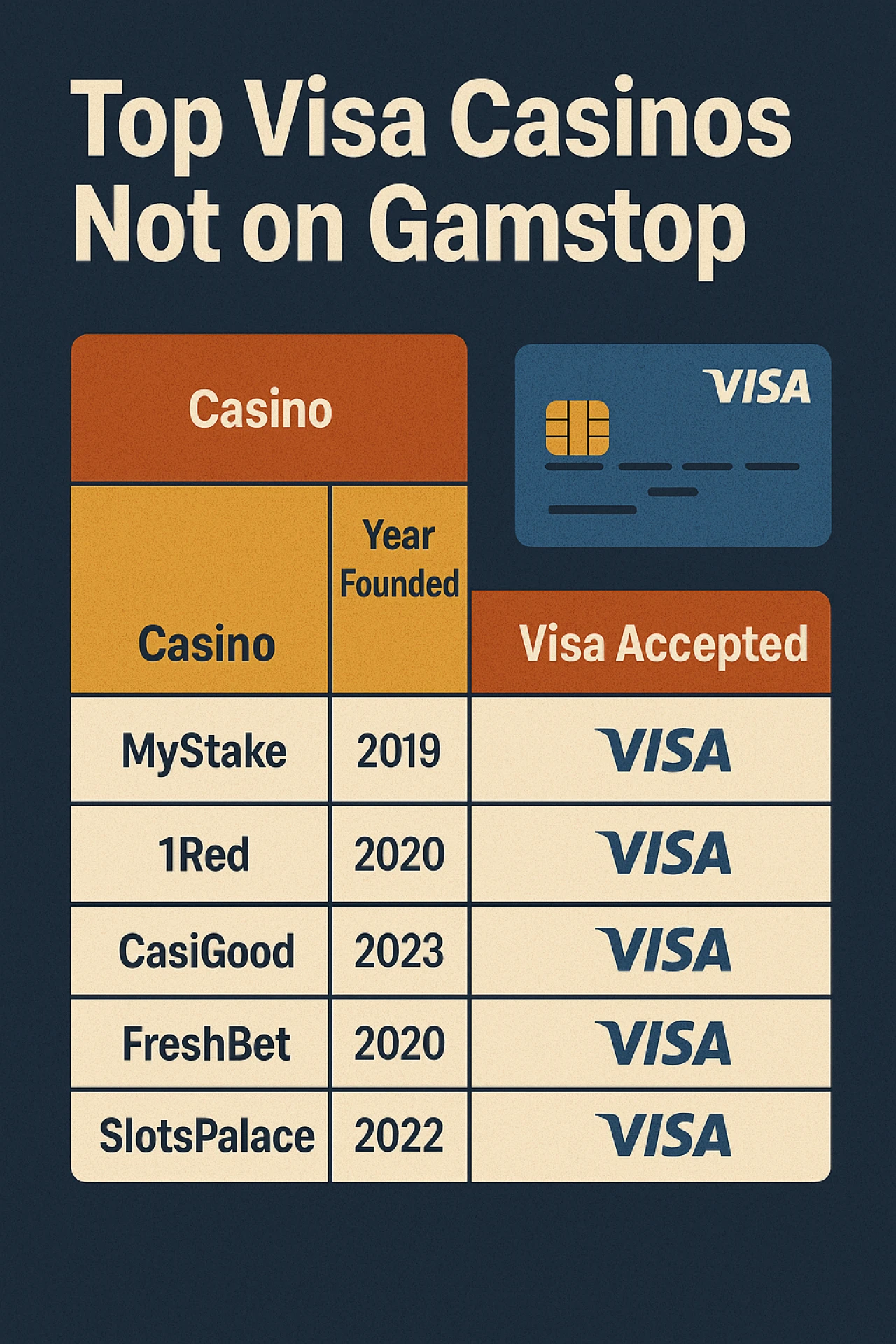 Top Visa Casinos not on Gamstop